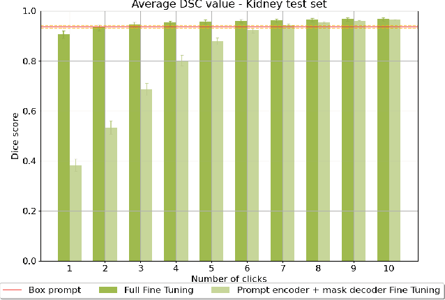 Figure 3 for SAS: Segment Anything Small for Ultrasound -- A Non-Generative Data Augmentation Technique for Robust Deep Learning in Ultrasound Imaging