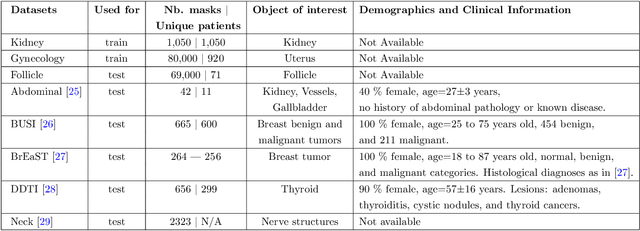 Figure 2 for SAS: Segment Anything Small for Ultrasound -- A Non-Generative Data Augmentation Technique for Robust Deep Learning in Ultrasound Imaging