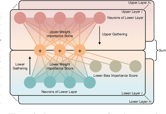 Figure 3 for Optimal Brain Apoptosis