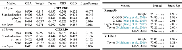 Figure 2 for Optimal Brain Apoptosis
