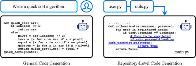 Figure 1 for Retrieval-Augmented Code Generation: A Survey with Focus on Repository-Level Approaches