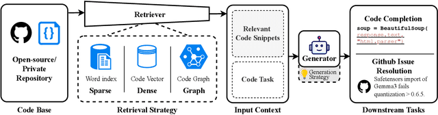 Figure 3 for Retrieval-Augmented Code Generation: A Survey with Focus on Repository-Level Approaches