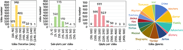 Figure 3 for ALLVB: All-in-One Long Video Understanding Benchmark