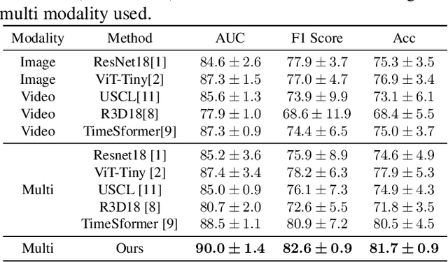 Figure 4 for Breast Lesion Diagnosis Using Static Images and Dynamic Video