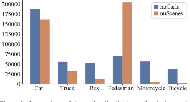 Figure 3 for nuCarla: A nuScenes-Style Bird's-Eye View Perception Dataset for CARLA Simulation