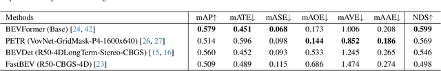 Figure 4 for nuCarla: A nuScenes-Style Bird's-Eye View Perception Dataset for CARLA Simulation