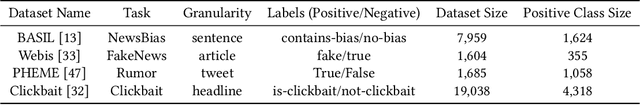 Figure 1 for Capturing Pertinent Symbolic Features for Enhanced Content-Based Misinformation Detection
