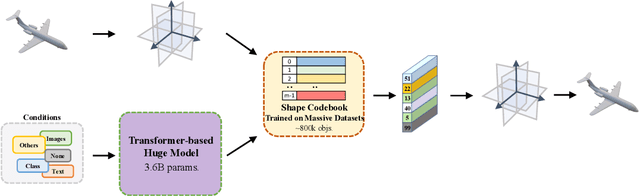 Figure 1 for Pushing the Limits of 3D Shape Generation at Scale