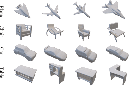 Figure 3 for Pushing the Limits of 3D Shape Generation at Scale