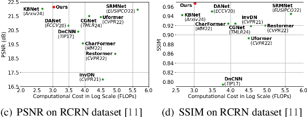 Figure 3 for OBIFormer: A Fast Attentive Denoising Framework for Oracle Bone Inscriptions
