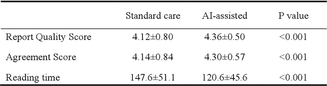 Figure 1 for A DeepSeek-Powered AI System for Automated Chest Radiograph Interpretation in Clinical Practice