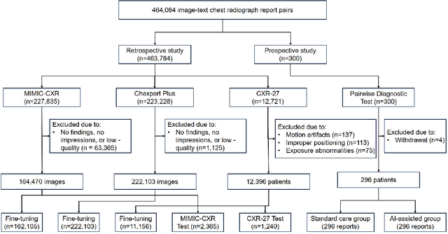 Figure 3 for A DeepSeek-Powered AI System for Automated Chest Radiograph Interpretation in Clinical Practice