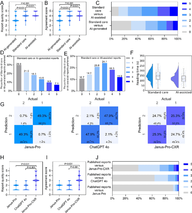 Figure 4 for A DeepSeek-Powered AI System for Automated Chest Radiograph Interpretation in Clinical Practice