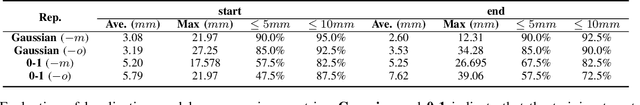 Figure 3 for AI-Driven Automated Tool for Abdominal CT Body Composition Analysis in Gastrointestinal Cancer Management