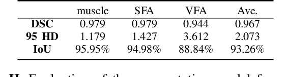 Figure 4 for AI-Driven Automated Tool for Abdominal CT Body Composition Analysis in Gastrointestinal Cancer Management