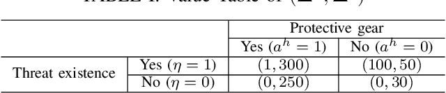 Figure 4 for Reward Shaping for Building Trustworthy Robots in Sequential Human-Robot Interaction