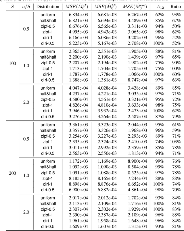 Figure 4 for How Much is Unseen Depends Chiefly on Information About the Seen