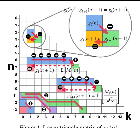 Figure 1 for How Much is Unseen Depends Chiefly on Information About the Seen