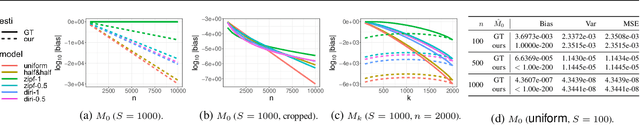 Figure 3 for How Much is Unseen Depends Chiefly on Information About the Seen
