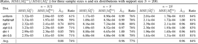 Figure 2 for How Much is Unseen Depends Chiefly on Information About the Seen