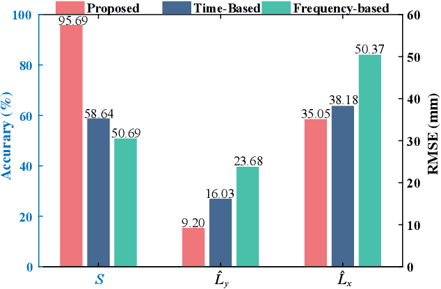 Figure 4 for Bioinspired Sensing of Undulatory Flow Fields Generated by Leg Kicks in Swimming