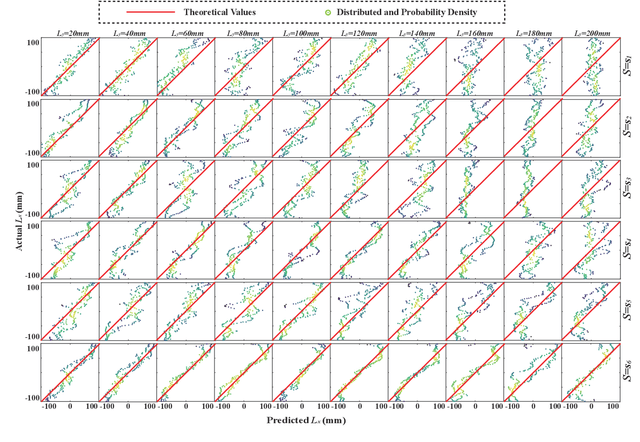 Figure 2 for Bioinspired Sensing of Undulatory Flow Fields Generated by Leg Kicks in Swimming