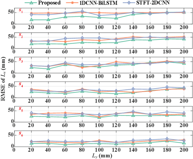 Figure 3 for Bioinspired Sensing of Undulatory Flow Fields Generated by Leg Kicks in Swimming