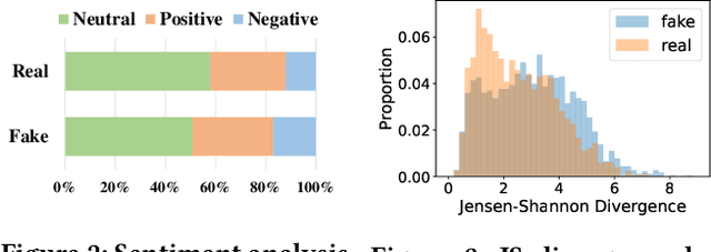 Figure 3 for FakingRecipe: Detecting Fake News on Short Video Platforms from the Perspective of Creative Process