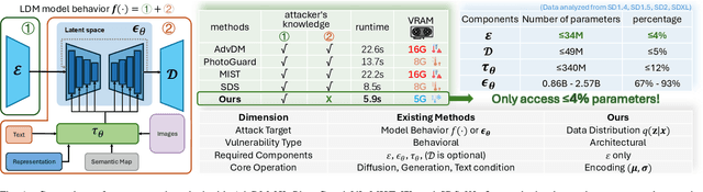 Figure 1 for A Grey-box Attack against Latent Diffusion Model-based Image Editing by Posterior Collapse