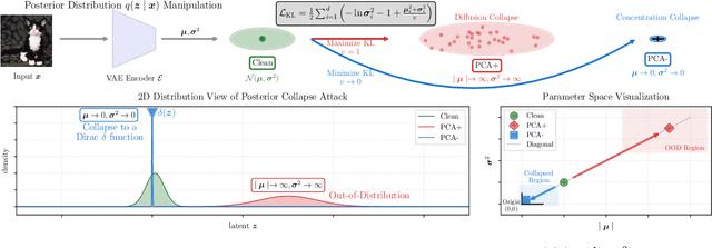 Figure 2 for A Grey-box Attack against Latent Diffusion Model-based Image Editing by Posterior Collapse