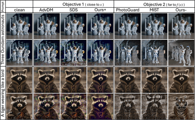 Figure 3 for A Grey-box Attack against Latent Diffusion Model-based Image Editing by Posterior Collapse