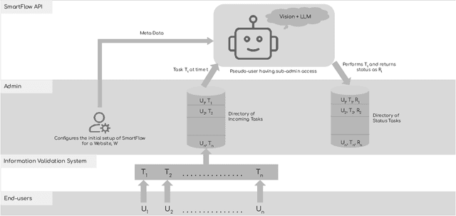 Figure 1 for SmartFlow: Robotic Process Automation using LLMs