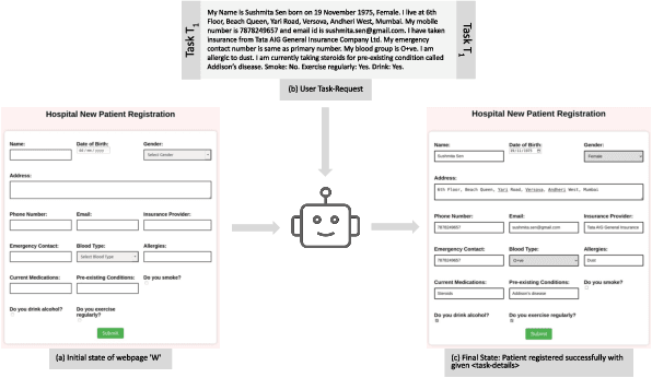 Figure 3 for SmartFlow: Robotic Process Automation using LLMs