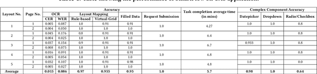 Figure 2 for SmartFlow: Robotic Process Automation using LLMs