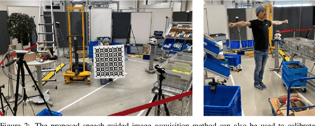 Figure 2 for Acquisition of high-quality images for camera calibration in robotics applications via speech prompts