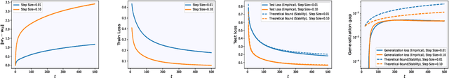Figure 2 for Sharper Guarantees for Learning Neural Network Classifiers with Gradient Methods