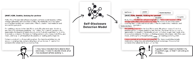 Figure 1 for Measuring, Modeling, and Helping People Account for Privacy Risks in Online Self-Disclosures with AI
