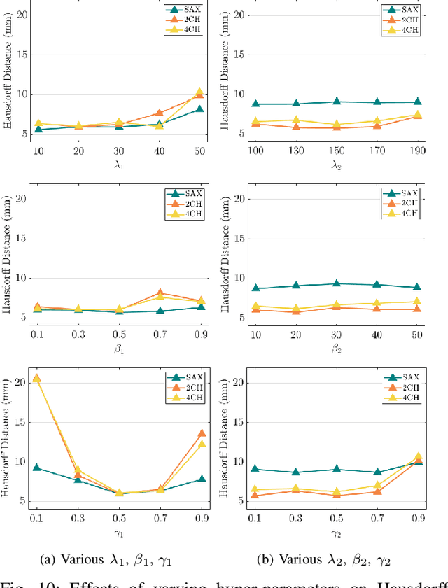Figure 2 for DeepMesh: Mesh-based Cardiac Motion Tracking using Deep Learning