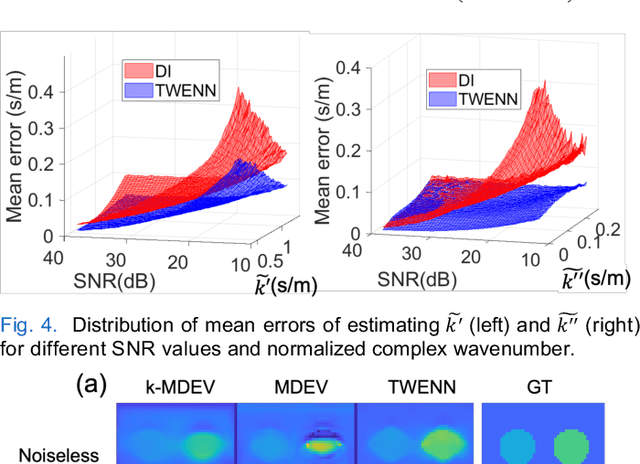 Figure 4 for MR Elastography with Optimization-Based Phase Unwrapping and Traveling Wave Expansion-based Neural Network (TWENN)