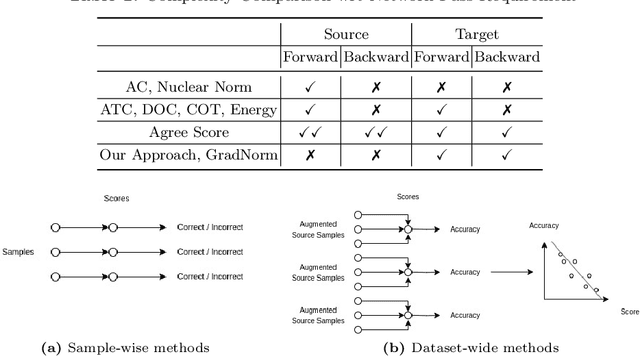 Figure 4 for Source-Free Domain-Invariant Performance Prediction