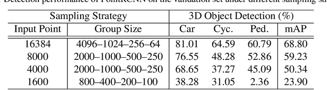 Figure 4 for PTA-Det: Point Transformer Associating Point cloud and Image for 3D Object Detection