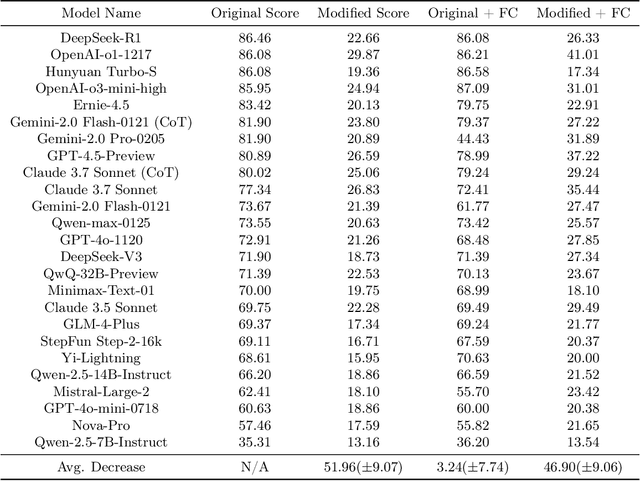 Figure 2 for Recitation over Reasoning: How Cutting-Edge Language Models Can Fail on Elementary School-Level Reasoning Problems?