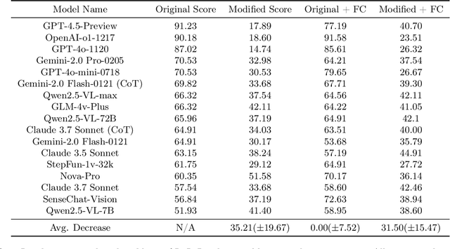 Figure 4 for Recitation over Reasoning: How Cutting-Edge Language Models Can Fail on Elementary School-Level Reasoning Problems?