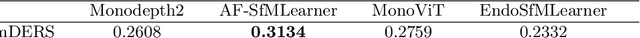 Figure 4 for EndoDepth: A Benchmark for Assessing Robustness in Endoscopic Depth Prediction