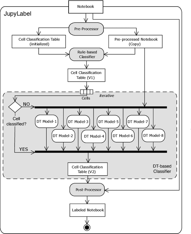 Figure 2 for A Flexible Cell Classification for ML Projects in Jupyter Notebooks