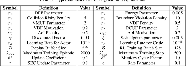 Figure 4 for EIA-SEC: Improved Actor-Critic Framework for Multi-UAV Collaborative Control in Smart Agriculture