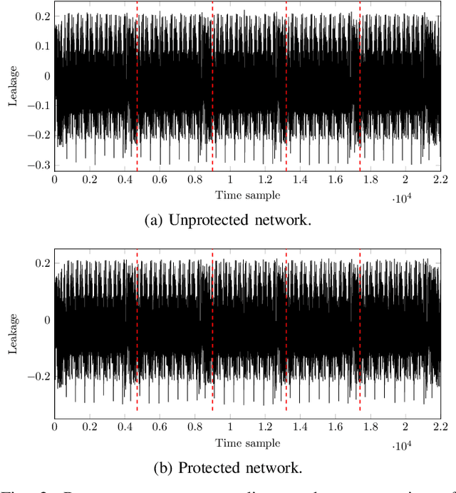 Figure 2 for Make Shuffling Great Again: A Side-Channel Resistant Fisher-Yates Algorithm for Protecting Neural Networks
