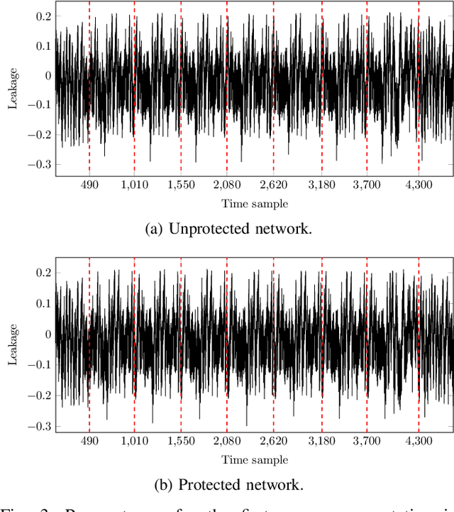 Figure 3 for Make Shuffling Great Again: A Side-Channel Resistant Fisher-Yates Algorithm for Protecting Neural Networks