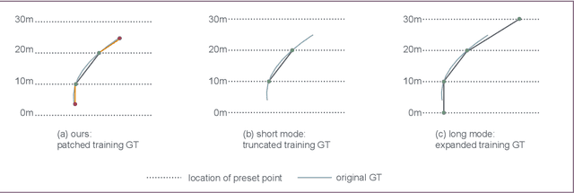 Figure 1 for Rethinking Lanes and Points in Complex Scenarios for Monocular 3D Lane Detection