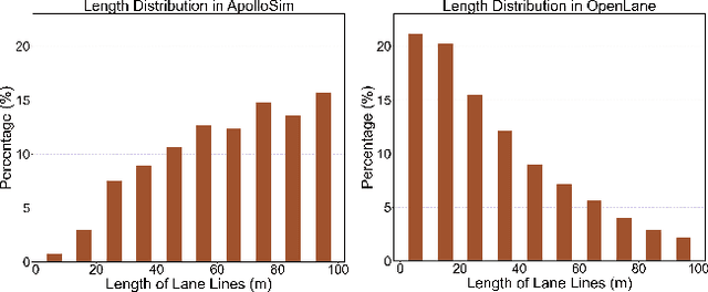 Figure 3 for Rethinking Lanes and Points in Complex Scenarios for Monocular 3D Lane Detection